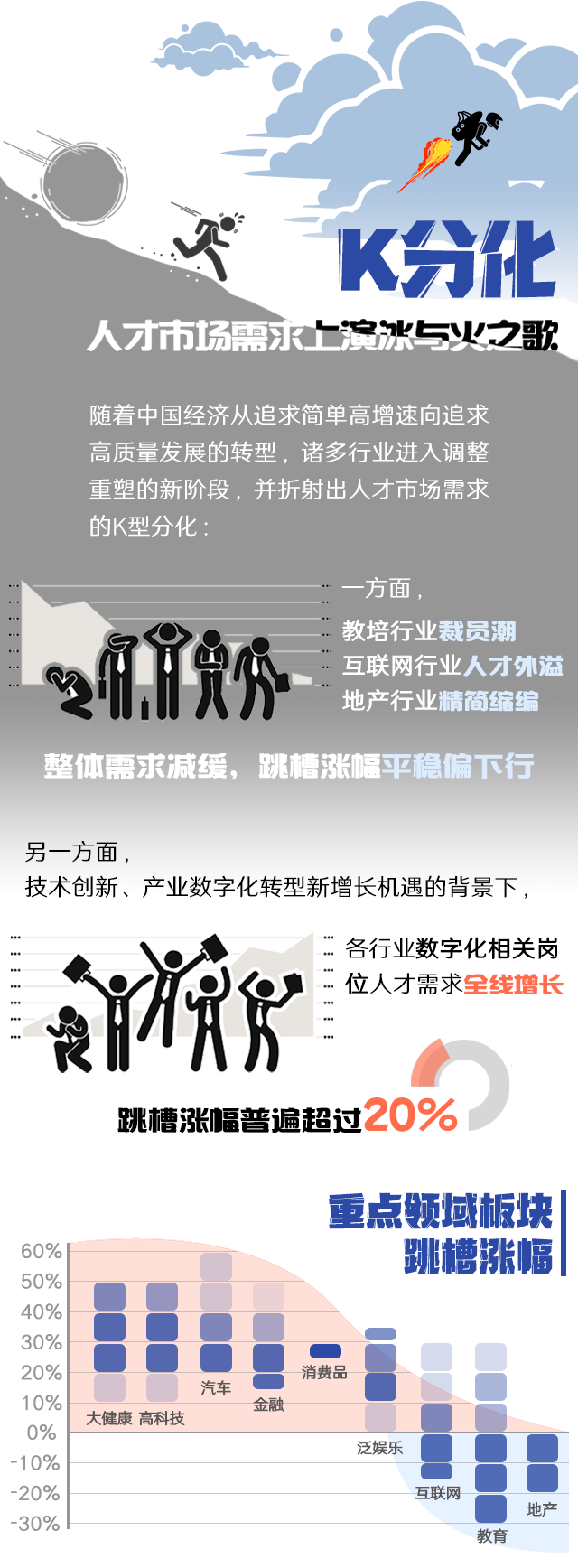 777盛世国际国际《2022人才市场洞察及薪酬指南》核心发现