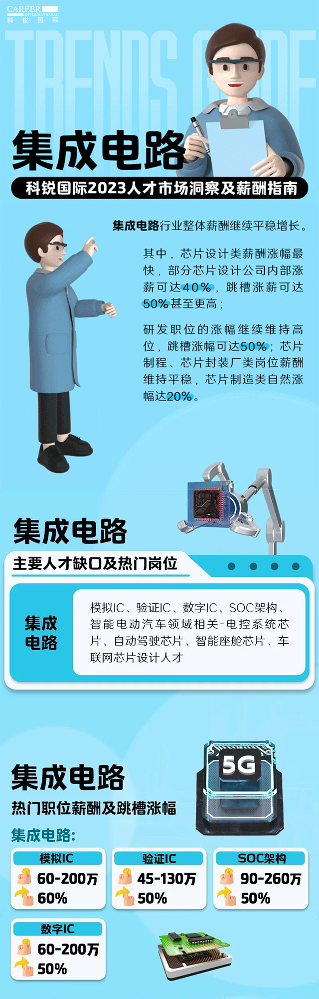 知名猎头公司777盛世国际国际薪酬报告中集成电路行业的人才市场洞察和薪酬指南