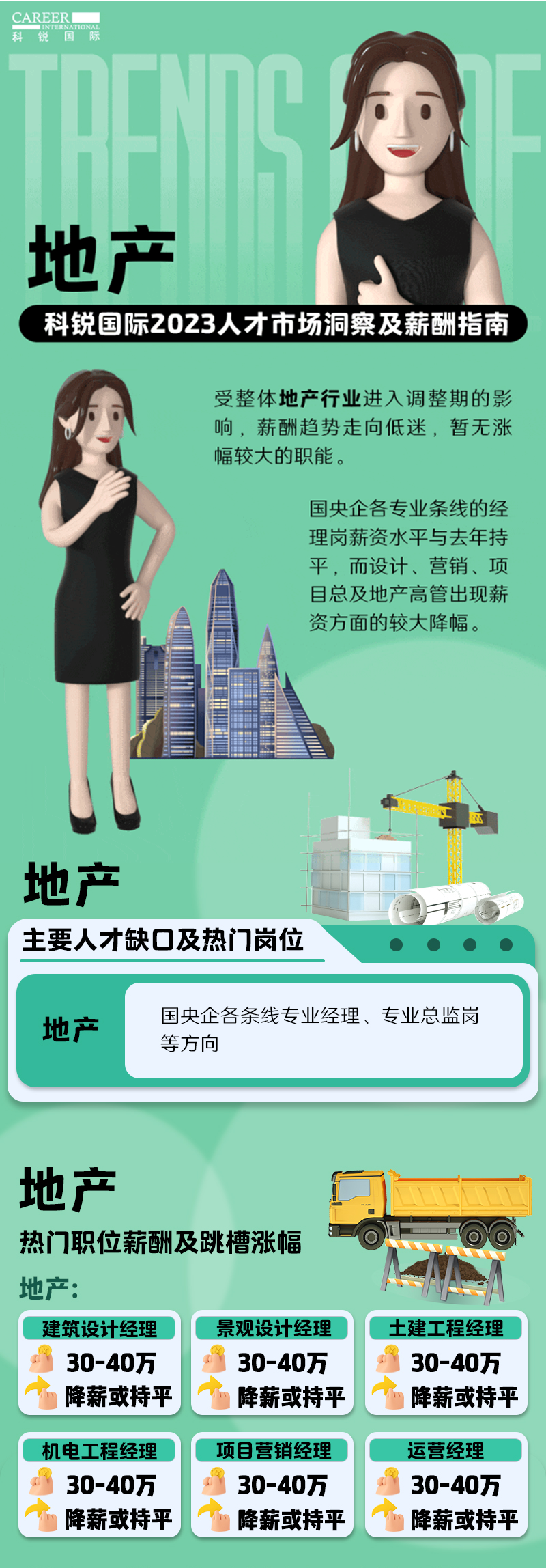 知名猎头公司777盛世国际国际的薪酬报告——《2023人才市场洞察及薪酬指南-地产篇》
