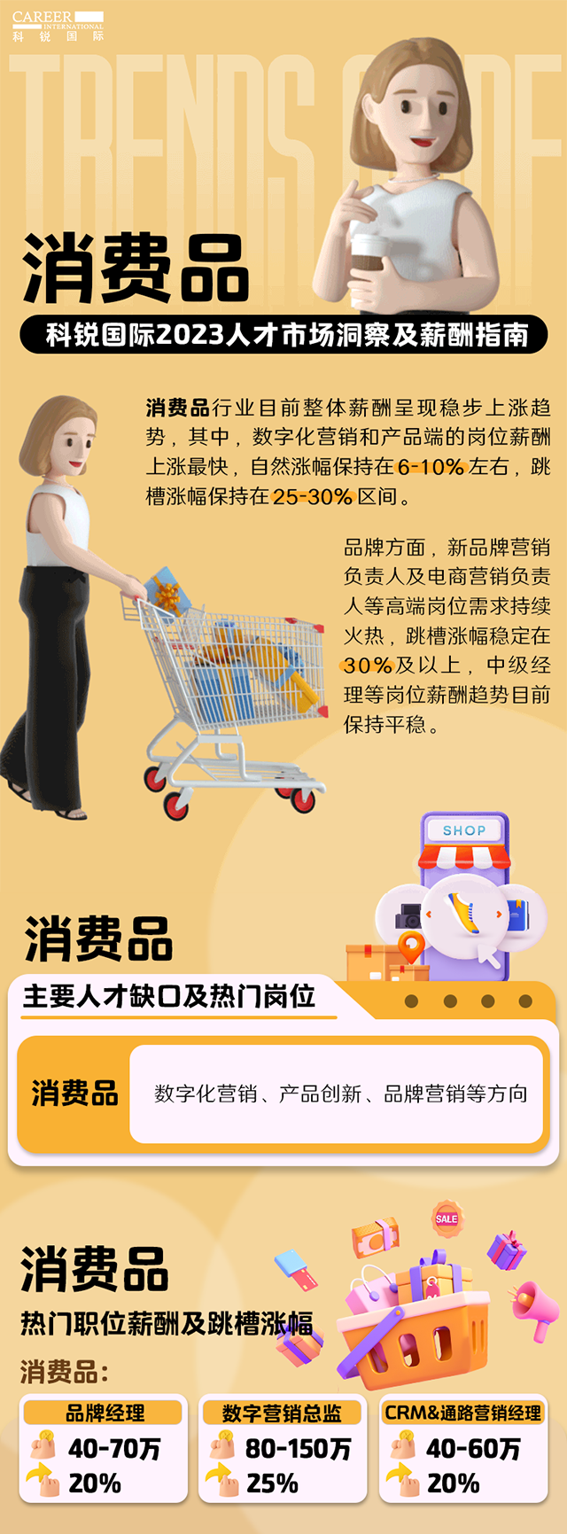 知名猎头公司777盛世国际国际发布的薪酬报告——《2023人才市场洞察及薪酬指南-消费品篇》