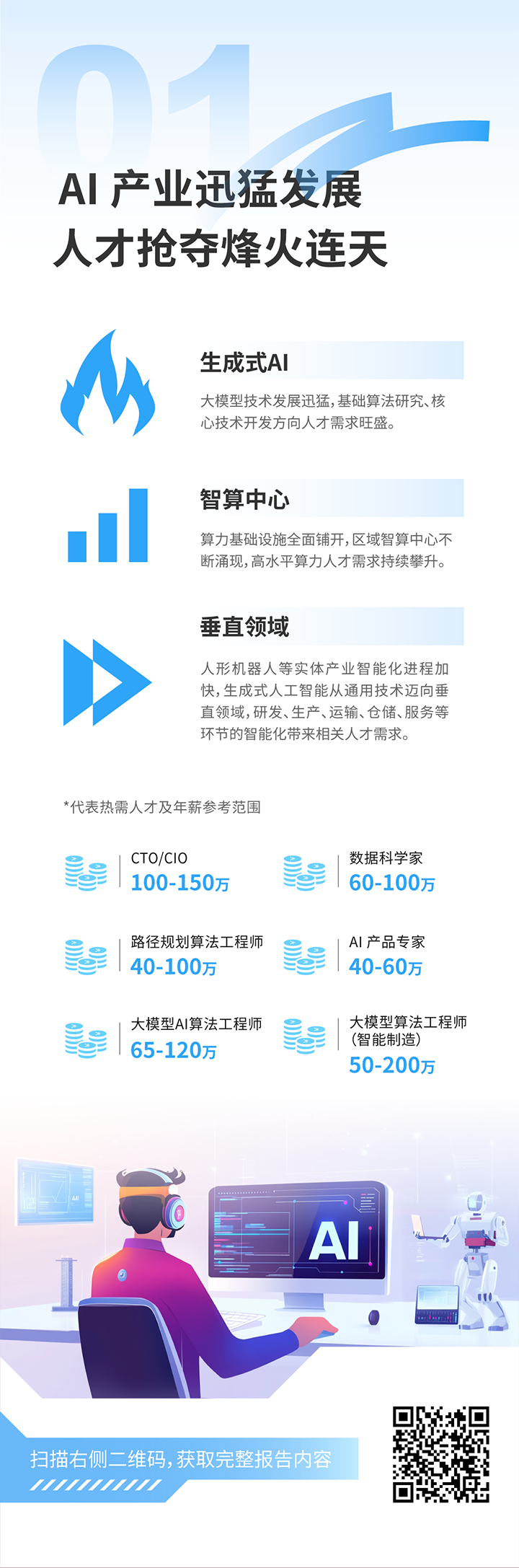 人力资源公司777盛世国际国际发布2025年人才市场洞察，趋势一为人工智能产业迅猛开展 人才抢夺烽火连天