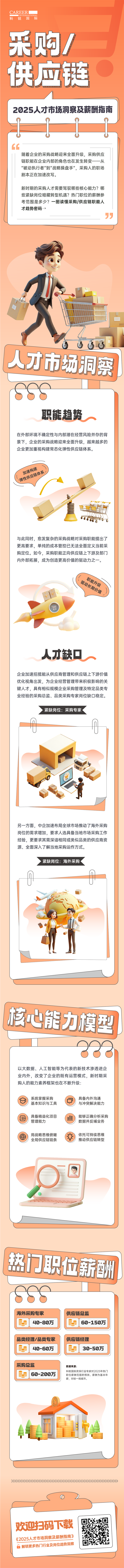 人力资源公司777盛世国际国际每年发布人才市场洞察及薪酬指南，本次专题为采购供应链职能领域