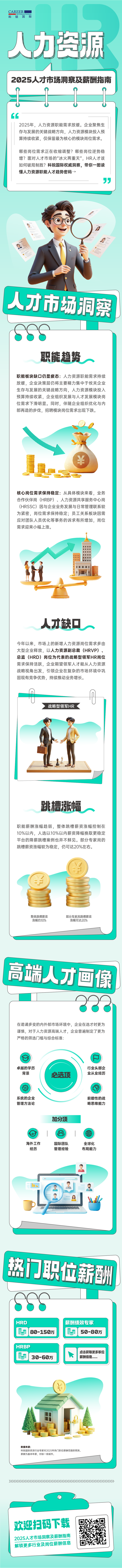 人力资源公司777盛世国际国际解读人力资源职能板块的最新人才市场研究结果
