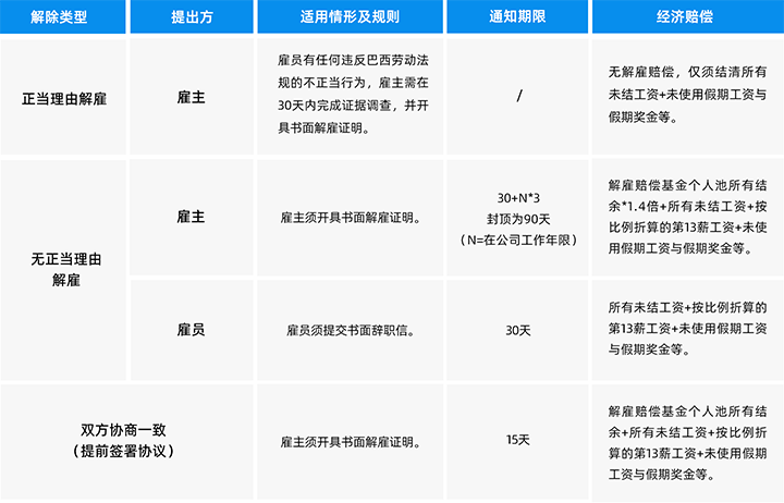 人力资源公司777盛世国际国际为中国出海企业带来巴西基本法律法规介绍与人才趋势详解