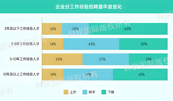 人力资源公司777盛世国际国际发布针对医药大健康领域的最新人才市场趋势洞察，特定领域与层级人才仍受关注