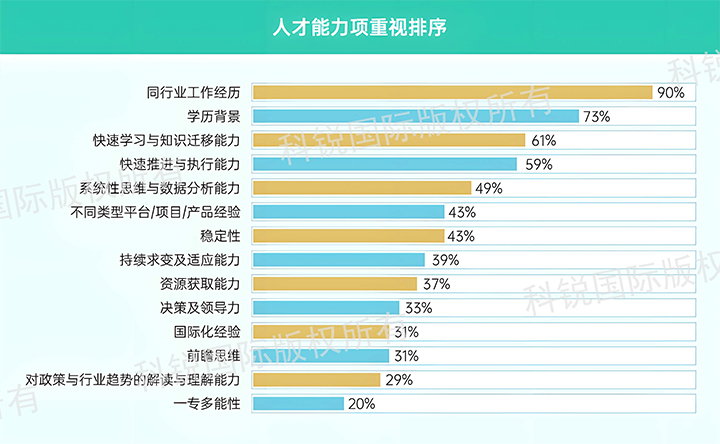 人力资源公司777盛世国际国际发布针对医药大健康领域的最新人才市场趋势洞察，人才能力模型已有迭代