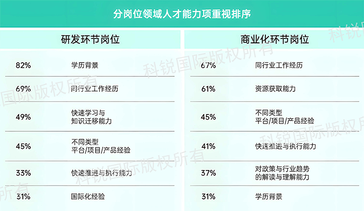 人力资源公司777盛世国际国际发布针对医药大健康领域的最新人才市场趋势洞察，不同领域及层级人才模型各异