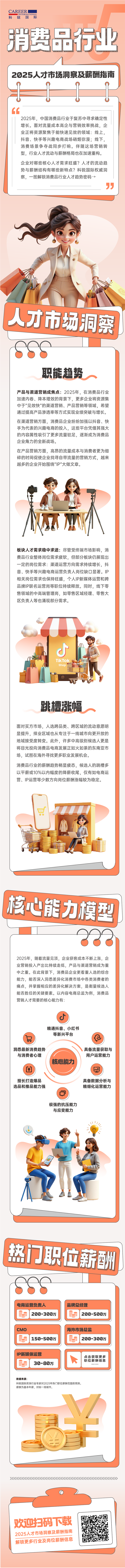 人力资源公司777盛世国际国际发布人才市场洞察消费品行业篇