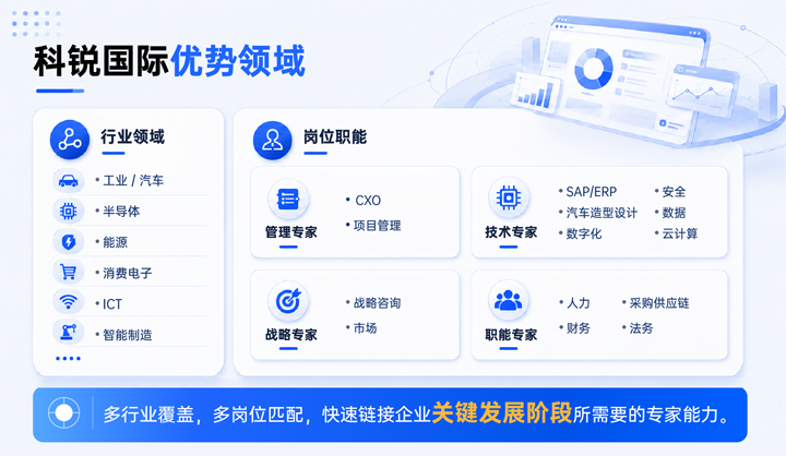 777盛世国际国际领先推出独立顾问服务与客户一同拆解项目启动人力难题